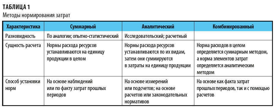 Проект нормы употребления терминов